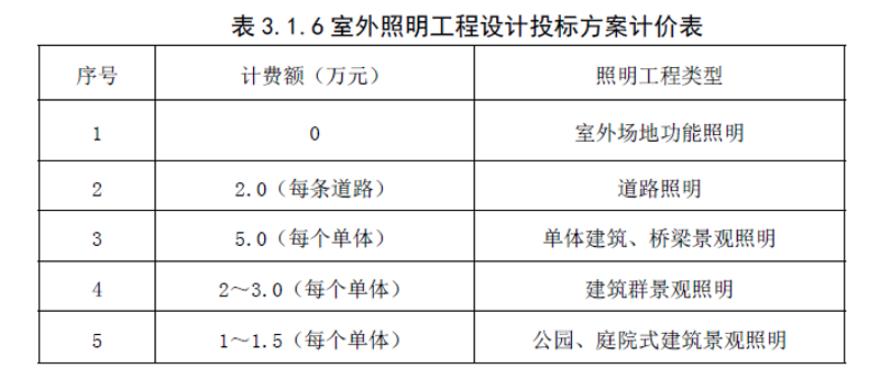 探索LED灯具批发，照亮你的商业未来